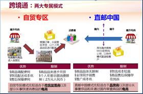 集貿(mào)通、欣海與跨境通 構(gòu)建電子商務(wù)產(chǎn)品高效清關(guān)與綜合商務(wù)服務(wù)生態(tài)鏈