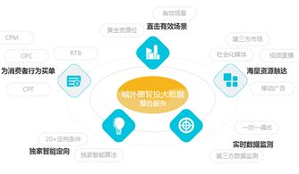 新媒體營(yíng)銷(xiāo)三大黃金法則 為品牌技術(shù)推廣釋放無(wú)限可能