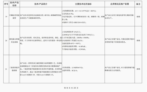 《建材工業(yè)鼓勵(lì)推廣應(yīng)用的技術(shù)和產(chǎn)品目錄（2023年本）》發(fā)布，引領(lǐng)行業(yè)綠色化、智能化轉(zhuǎn)型