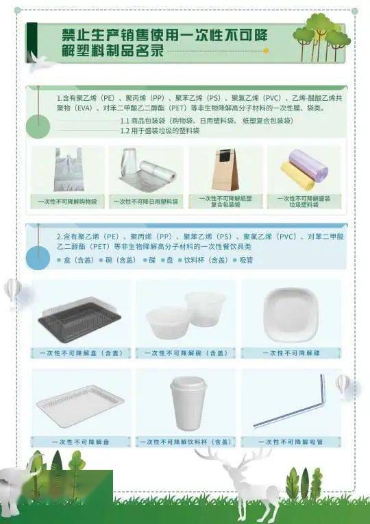 禁塑宣傳 | 海南省禁止生產銷售使用一次性不可降解塑料制品宣傳冊